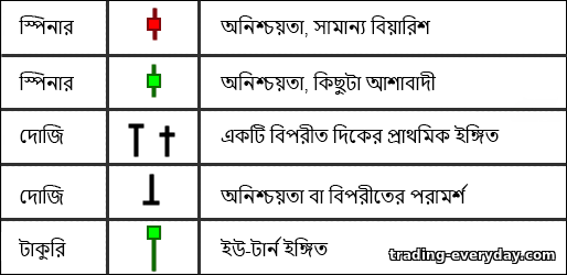 অনিশ্চয়তা মোমবাতি অনিশ্চয়তা মোমবাতি