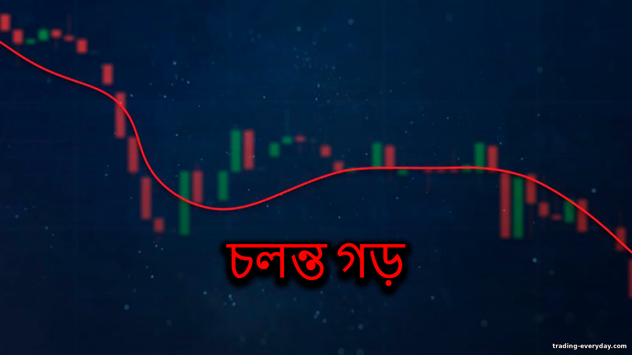 মুভিং অ্যাভারেজ: লাভজনক ট্রেডিং পদ্ধতি https://trading-everyday.com/_nw/0/34682698.png