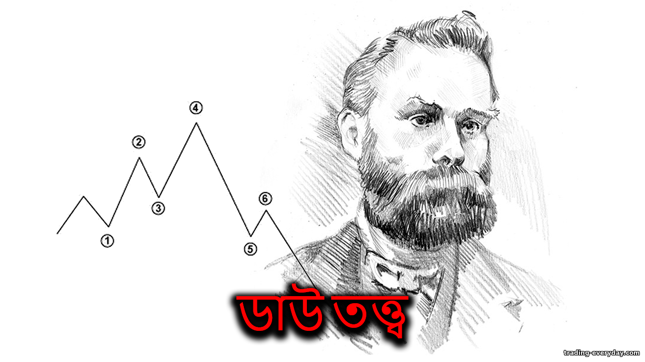 ডাউ তত্ত্ব: চার্লস ডাউয়ের ছয়টি মূল উপপাদ্য https://trading-everyday.com/_nw/0/34740607.png