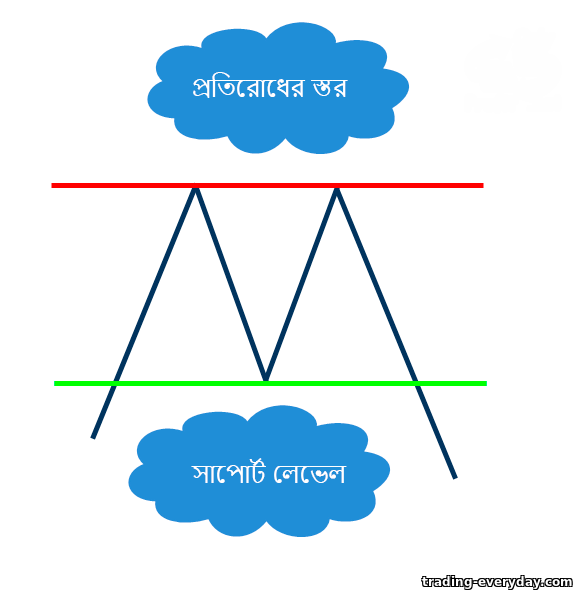 দুটি শিখর দুটি শিখর