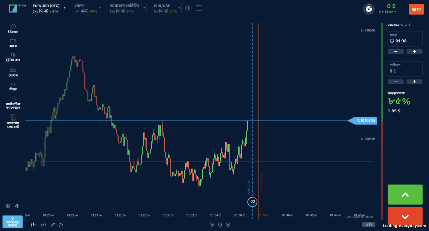 https://trading-everyday.com/_nw/0/43566029.png