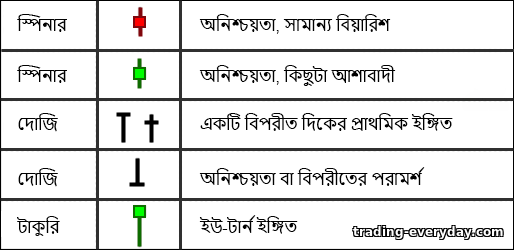 অনিশ্চয়তা মোমবাতি