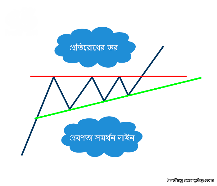ত্রিভুজ ত্রিভুজ
