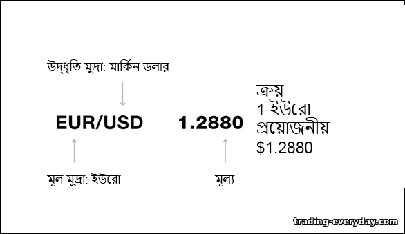 সম্পত্তির ক্রয় মূল্য এবং বিক্রয় মূল্য