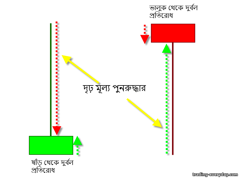 ক্রেতা এবং বিক্রেতাদের কাছ থেকে দুর্বল প্রতিরোধ ক্রেতা এবং বিক্রেতাদের কাছ থেকে দুর্বল প্রতিরোধ