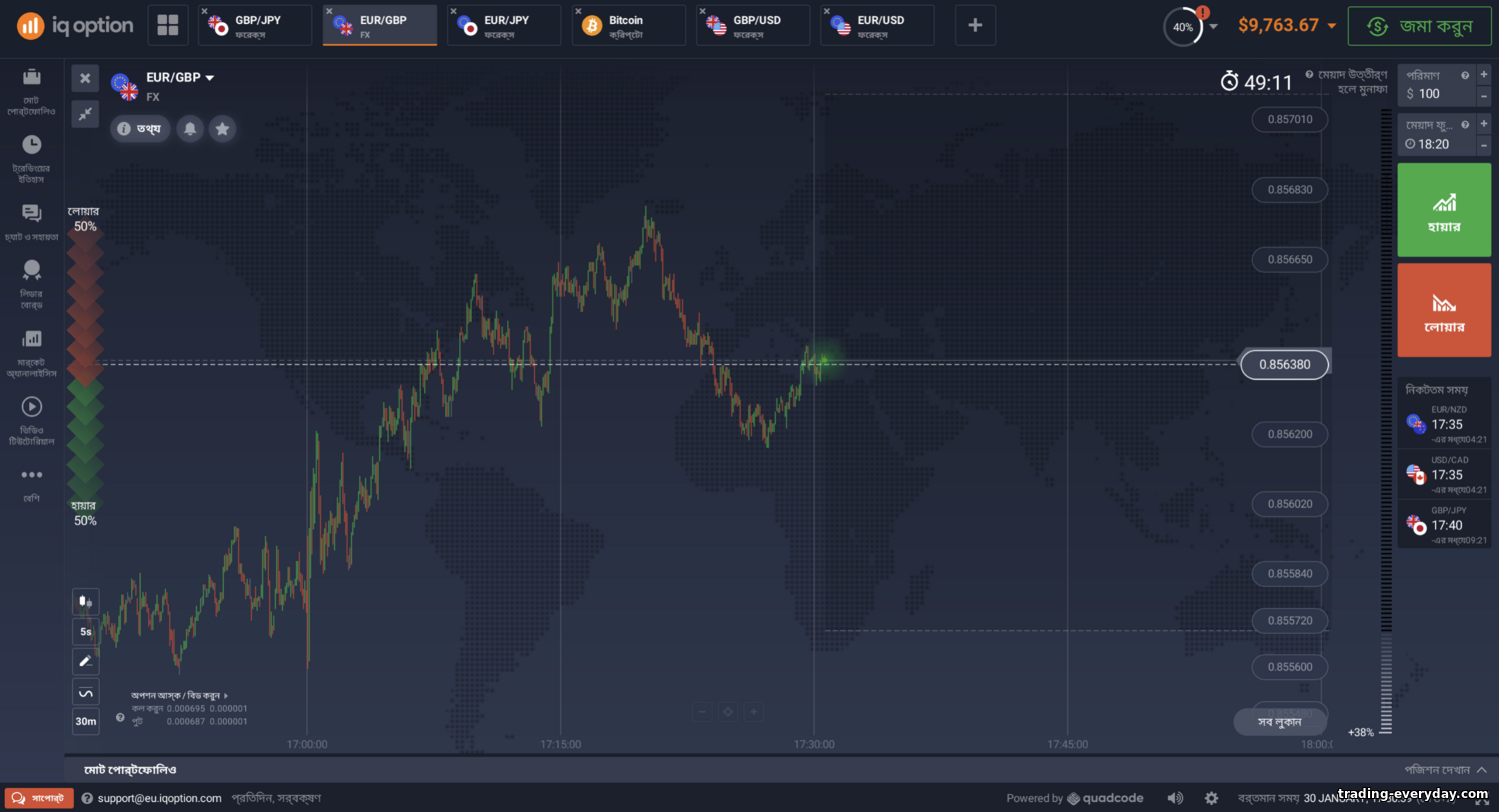 IQ Option: সৎ ব্রোকার পর্যালোচনা https://trading-everyday.com/_nw/0/64439063.png