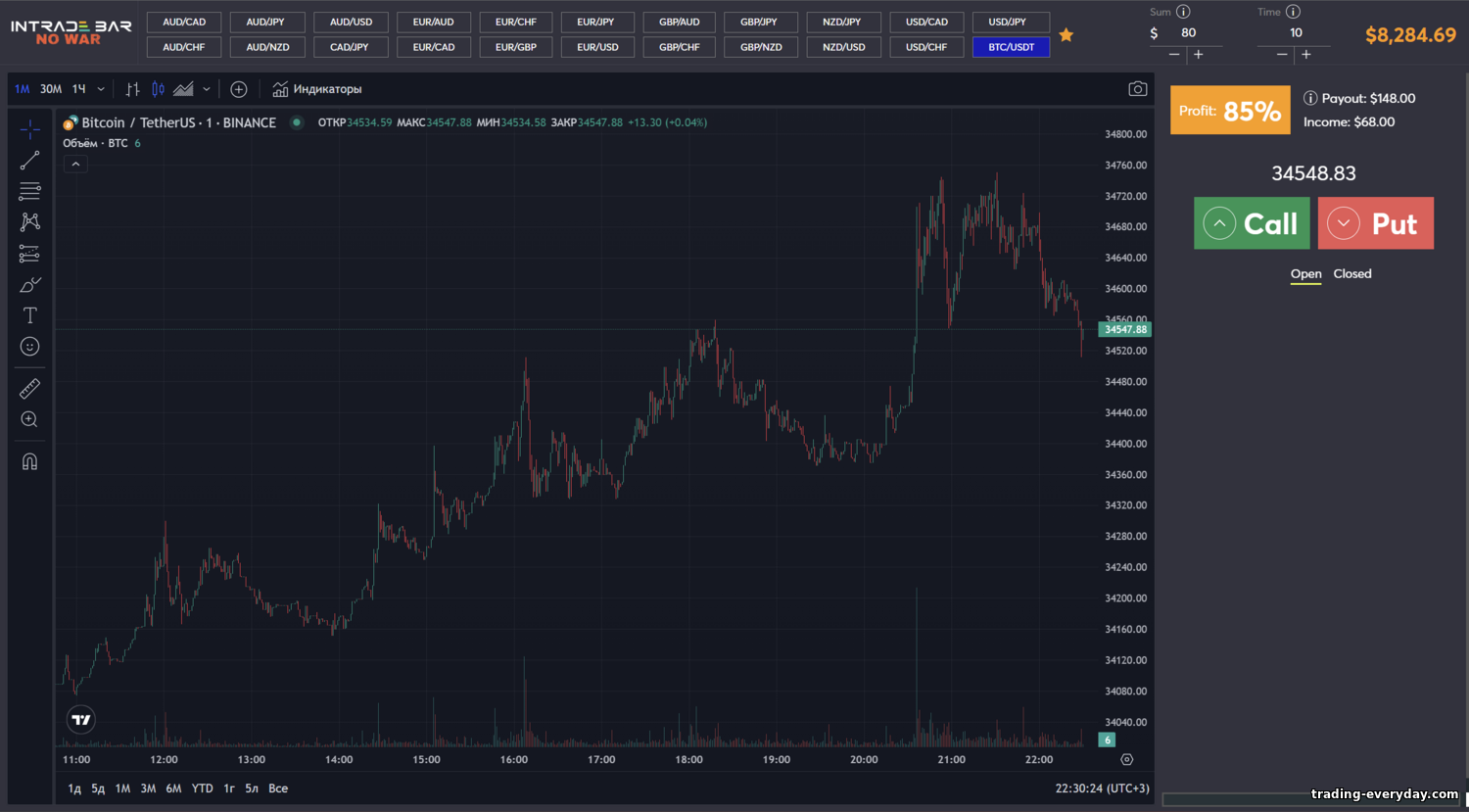 Intrade Bar: নিরপেক্ষ রিভিউ ও তুলনা https://trading-everyday.com/_nw/0/67150636.png