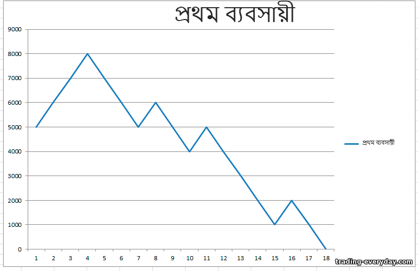 প্রথম ব্যবসায়ী ফলাফল প্রথম ব্যবসায়ী ফলাফল
