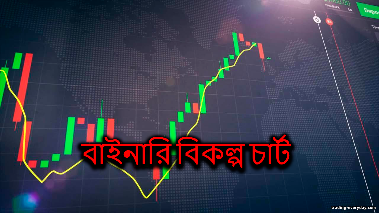 বাইনারি অপশনের সেরা চার্ট: কোনটি আপনার জন্য সেরা https://trading-everyday.com/_nw/0/78783431.png
