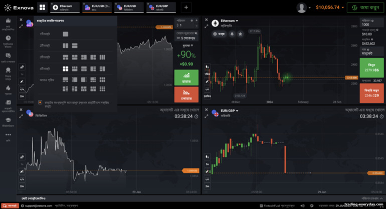 বাইনারি বিকল্প এবং CFD ব্রোকার Exnova এ চার্টের অবস্থান