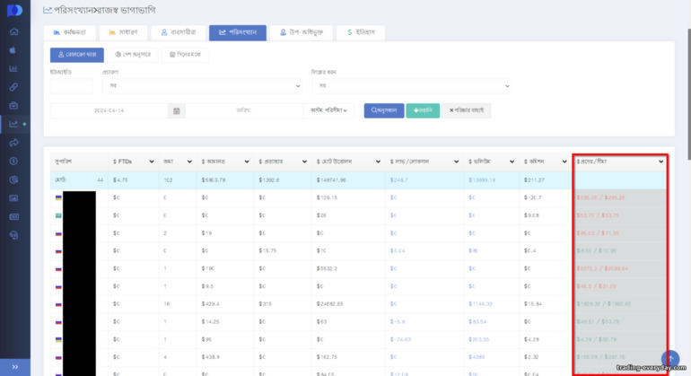 Pocket Option অ্যাফিলিয়েট প্রোগ্রামে ক্লায়েন্টদের পরিসংখ্যান