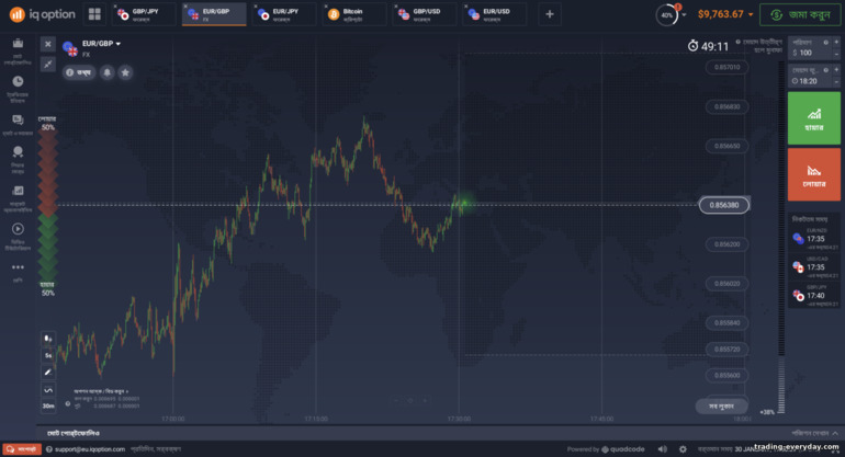 IQ Option ব্রোকার ট্রেডিং প্ল্যাটফর্ম