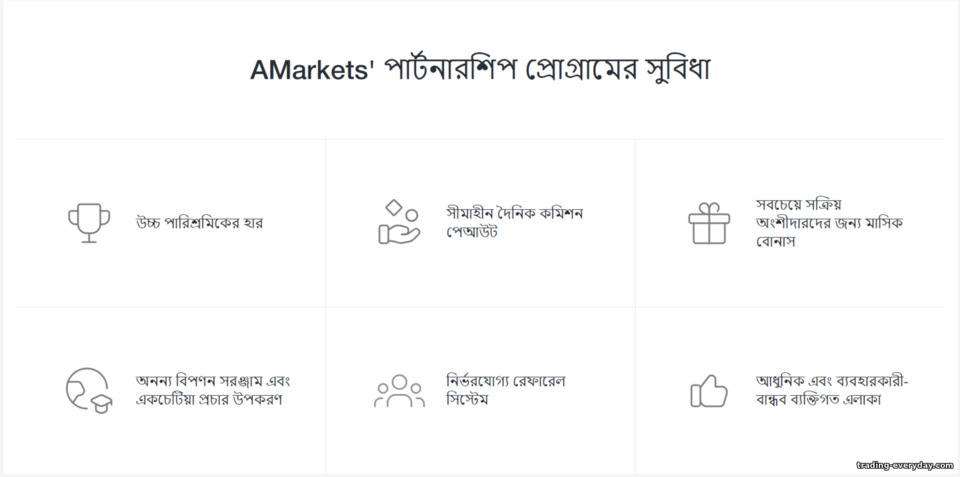অ্যাফিলিয়েট প্রোগ্রাম AMarkets Partners-এ কাজের অবস্থা অ্যাফিলিয়েট প্রোগ্রাম AMarkets Partners-এ কাজের অবস্থা