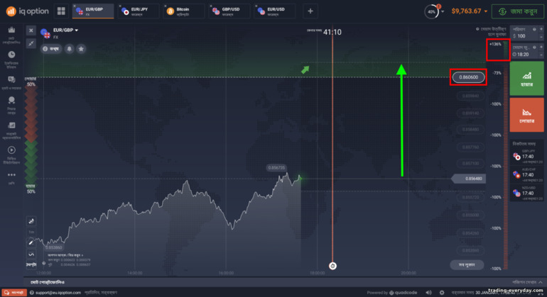 ব্রোকার IQ Optionে এফএক্স বিকল্পগুলিতে আরও ঝুঁকি সহ উচ্চতর বিকল্প