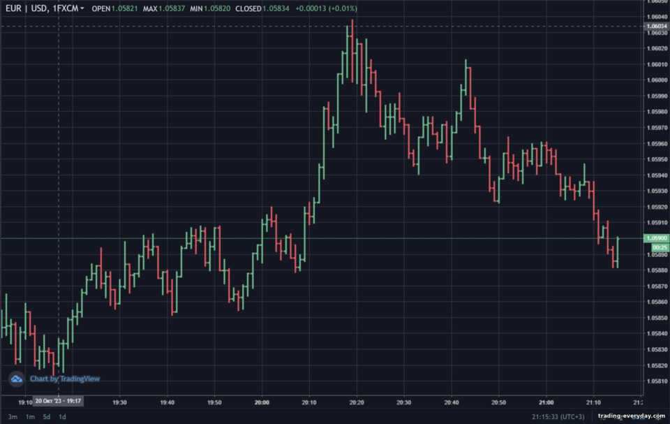 বার