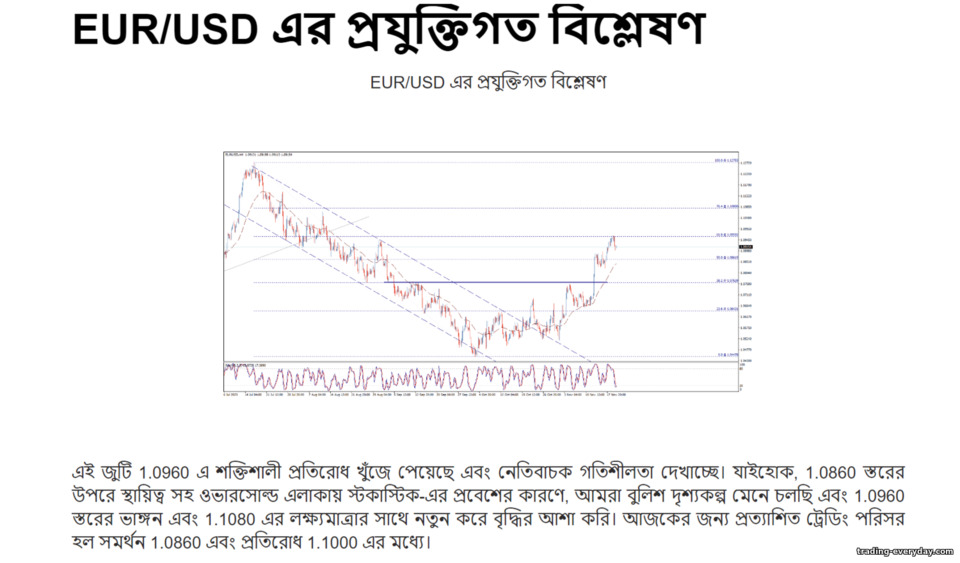 বাইনারি অপশন ব্রোকারদের কাছ থেকে বাজার বিশ্লেষণ বাইনারি অপশন ব্রোকারদের কাছ থেকে বাজার বিশ্লেষণ