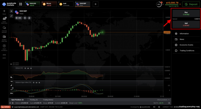ব্রোকার Quadcode Markets এর সাথে একটি লেনদেন খোলা