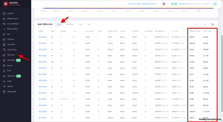 Quotex Partner প্রোগ্রামে দিনে পরিসংখ্যান