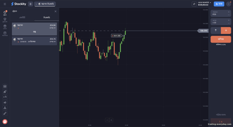 ব্রোকার Stockity সাথে CFD ট্রেডিং