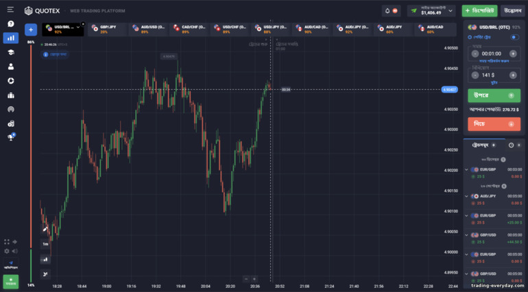 Quotex ব্রোকার ট্রেডিং প্ল্যাটফর্ম