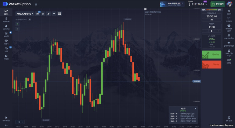 ব্রোকার Pocket Optionে ট্রেডিং প্ল্যাটফর্ম