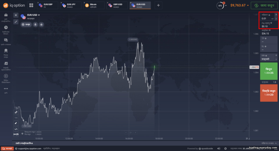 ব্রোকার IQ Option-এ CFDs-এ লাভের হিসাব ব্রোকার IQ Option-এ CFDs-এ লাভের হিসাব