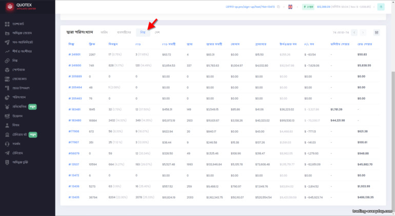 Quotex Partner প্রোগ্রামে লিঙ্কের পরিসংখ্যান