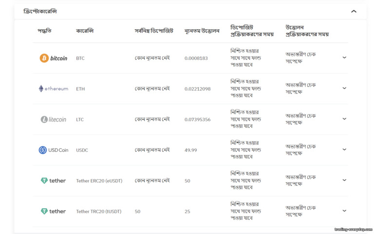 ক্রিপ্টোকারেন্সি ব্যবহার করে পুনরায় পূরণ এবং তহবিল উত্তোলন