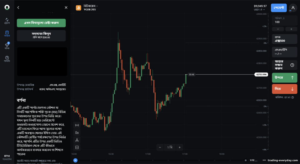 Market OlympTrade-এ ট্রেডিং কৌশল বিক্রি করা