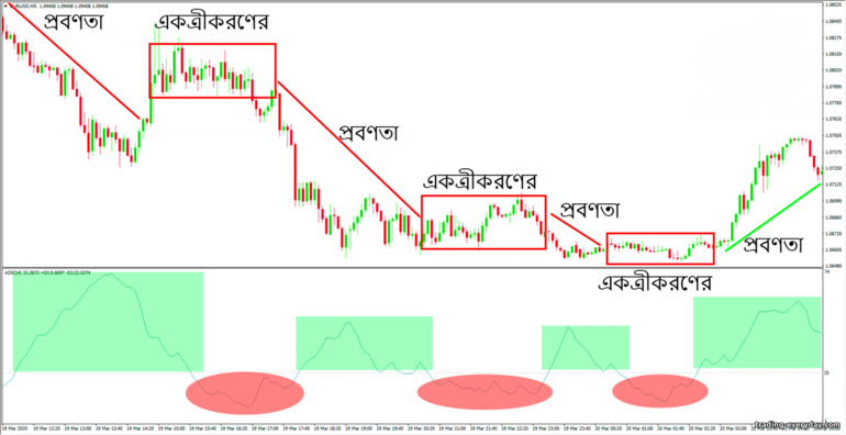 এডিএক্সের সাথে একীকরণ