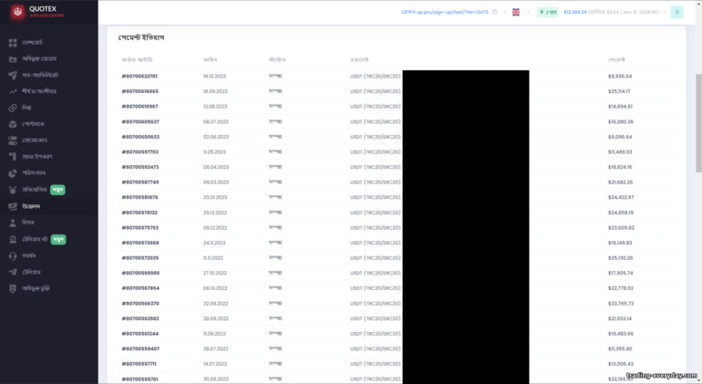 Quotex Partner প্রোগ্রাম পেআউট ইতিহাস