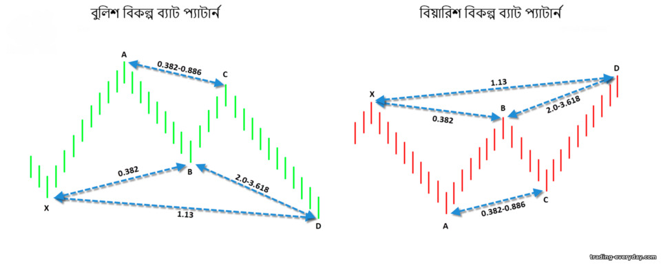 বিকল্প ব্যাট প্যাটার্ন বিকল্প ব্যাট প্যাটার্ন