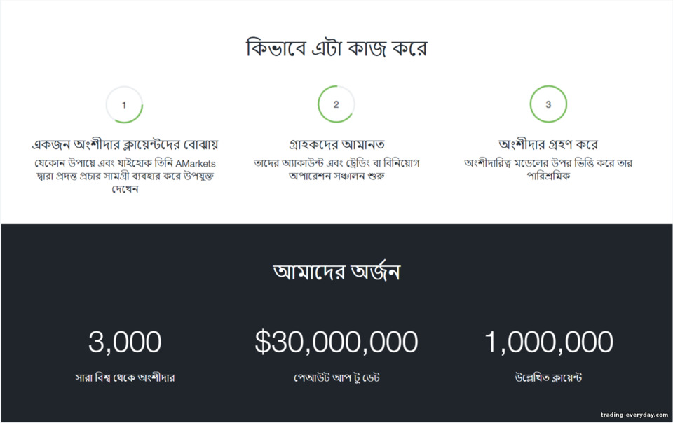 AMarkets অ্যাফিলিয়েট প্রোগ্রামে কাজ করুন AMarkets অ্যাফিলিয়েট প্রোগ্রামে কাজ করুন
