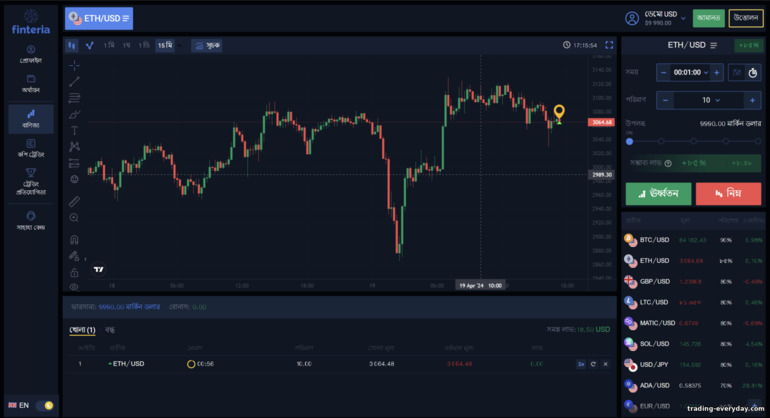বাইনারি বিকল্প ব্রোকার Finteria সঙ্গে ট্রেডিং