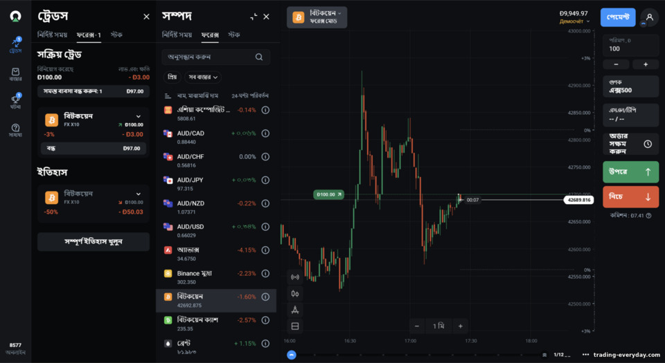 OlympTrade ব্রোকার প্ল্যাটফর্মে ফরেক্স এবং CFD ট্রেডিং