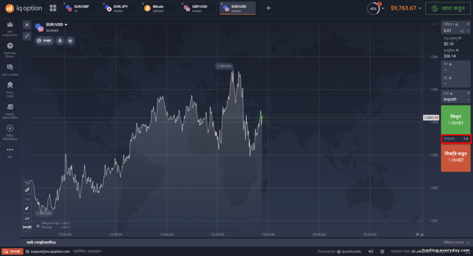 ব্রোকার IQ Option-এ CFDs-এ স্প্রেড ব্রোকার IQ Option-এ CFDs-এ স্প্রেড