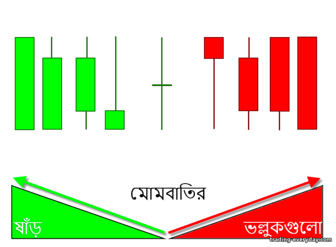 জাপানি মোমবাতি শক্তি