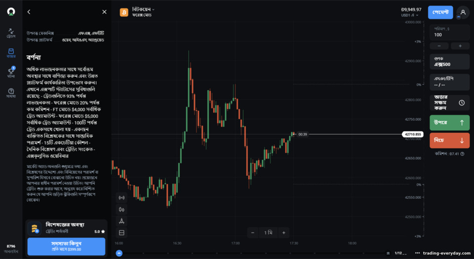 Market OlympTrade-এ ট্রেডিং বিশেষজ্ঞের স্ট্যাটাস