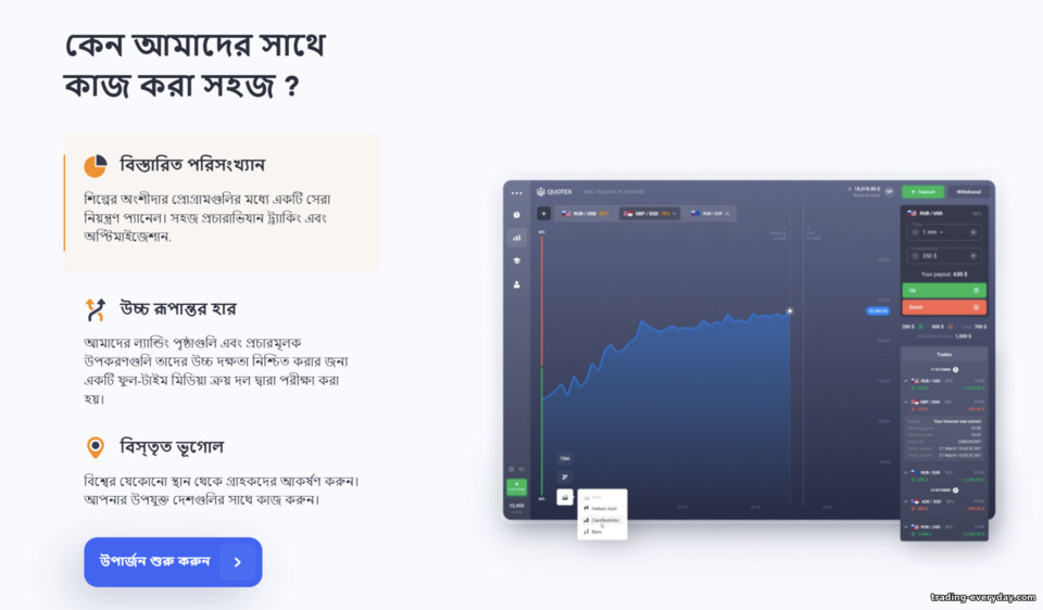 Quotex Partner প্রোগ্রামে সহজ এবং লাভজনক কাজ Quotex Partner প্রোগ্রামে সহজ এবং লাভজনক কাজ
