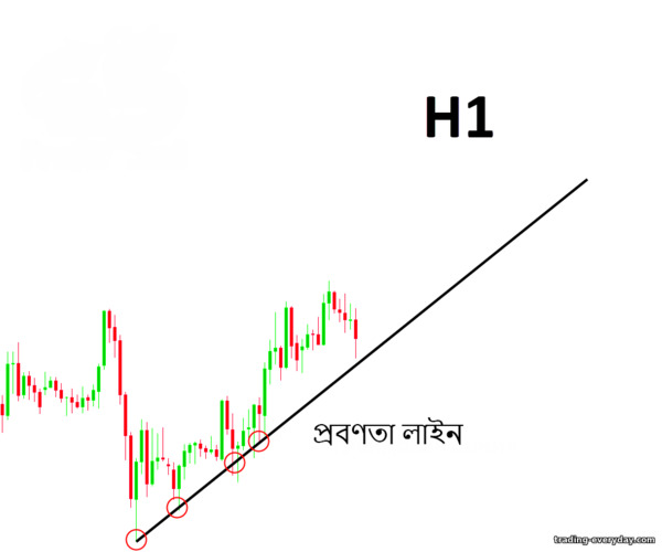 মাল্টিফ্রেম বিশ্লেষণের অনুশীলন