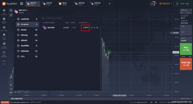 IQ Option ব্রোকার থেকে FX অপশন বেছে নেওয়া