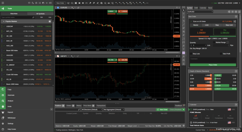 Deriv cTrader ট্রেডিং প্ল্যাটফর্ম Deriv cTrader ট্রেডিং প্ল্যাটফর্ম