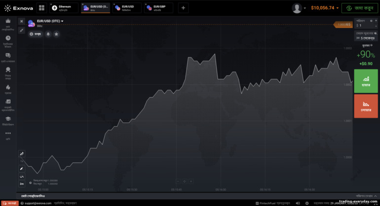 বাইনারি বিকল্প এবং CFD ব্রোকার এক্সনোভা ট্রেডিং প্ল্যাটফর্ম
