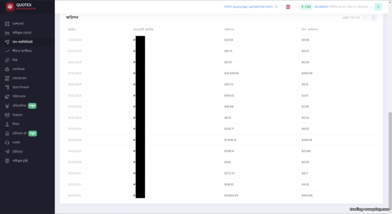 Quotex Partner প্রোগ্রামে সাব অ্যাফিলিয়েট হিসেবে অর্থ উপার্জন করুন