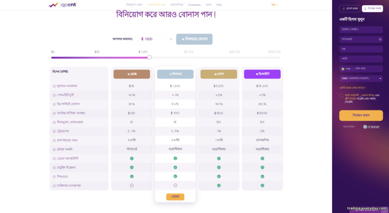 অ্যাকাউন্টের ধরন