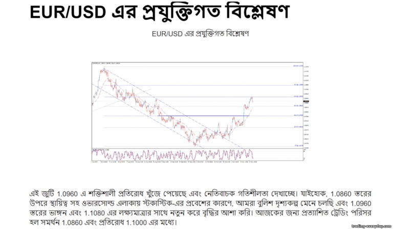 বাইনারি অপশন ব্রোকারদের কাছ থেকে বাজার বিশ্লেষণ