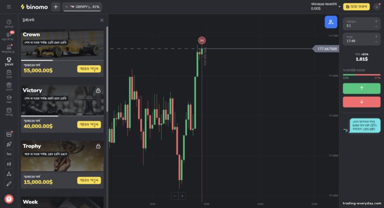 ব্রোকার Binomoতে টুর্নামেন্ট