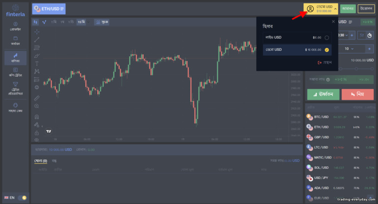 ফিন্টেরিয়া ব্রোকারের সাথে একটি ডেমো অ্যাকাউন্ট এবং একটি আসল অ্যাকাউন্টের মধ্যে স্যুইচ করা