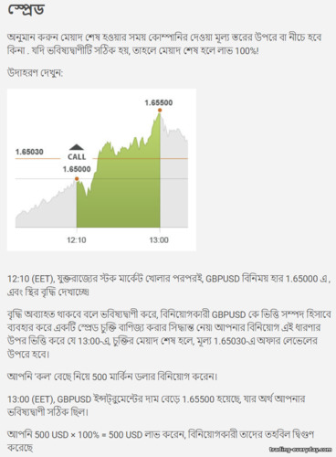 বাইনারি বিকল্প ছড়িয়ে