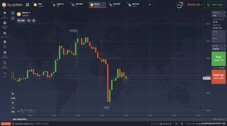 IQ Option ব্রোকার ট্রেডিং প্ল্যাটফর্ম